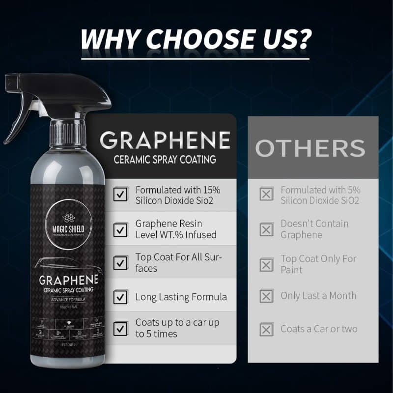 Graphene Ceramic Spray Coating - Image 6