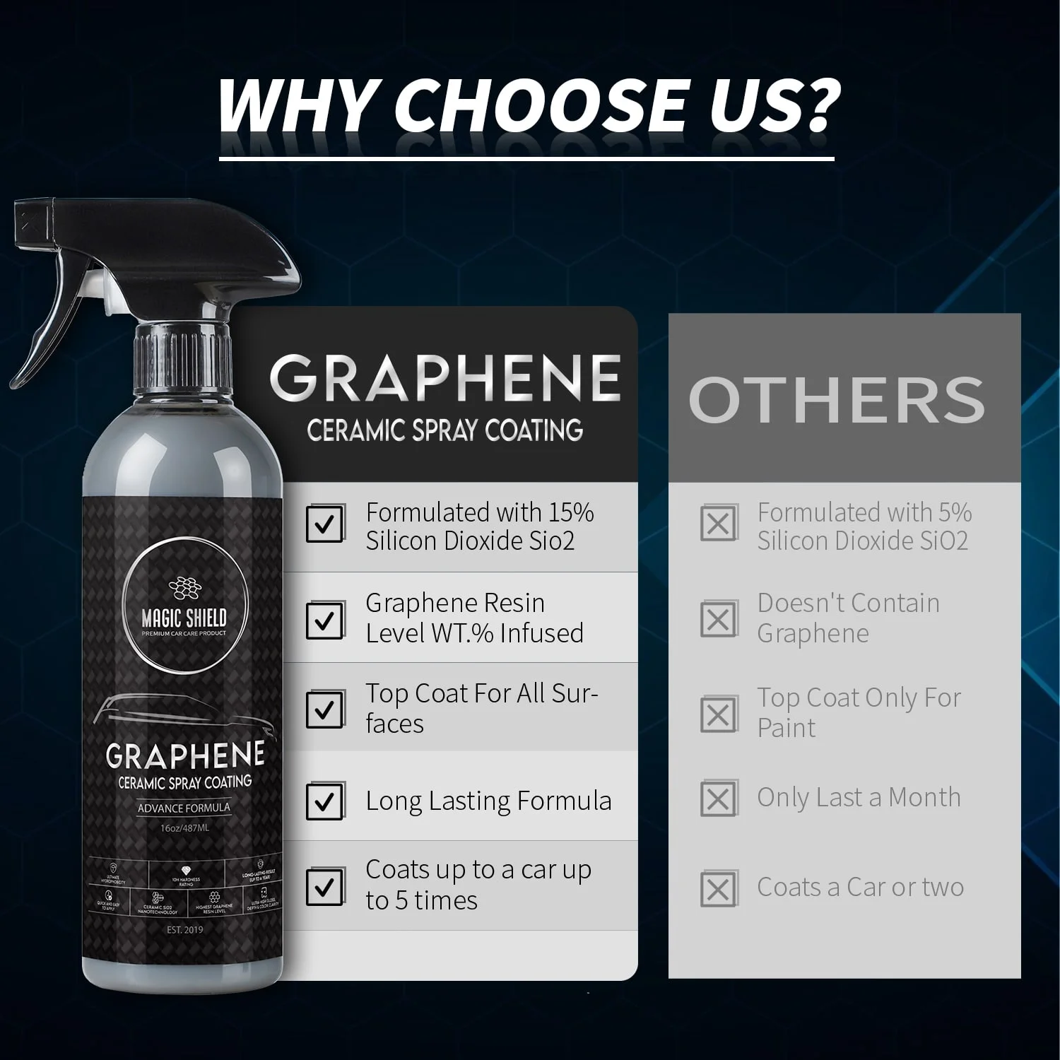 best ceramic coating spray paint