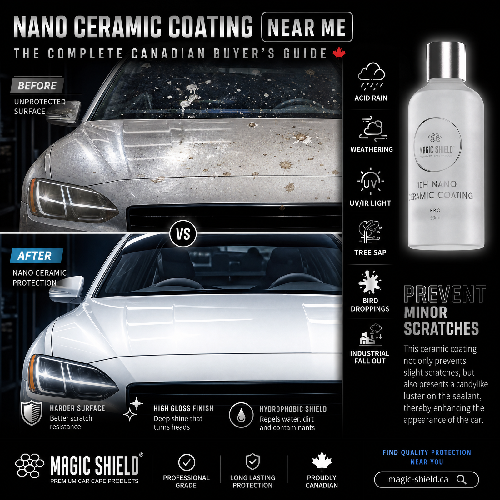 Nano Ceramic Coating Canada
